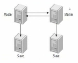 mysql 单主高可用 mysql主从高可用架构_mysql 单主高可用_06