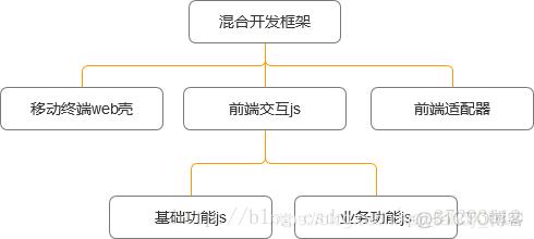 hybrid app架构图 hybrid app有哪些_hybrid app架构图_04