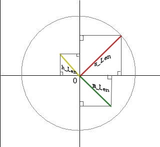 模拟时钟python代码 模拟时钟程序_Math_03