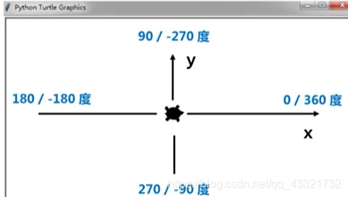 python下载海龟库 海龟库代码_ci_02