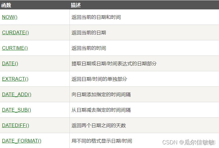 ms sql server取得视图中一个字段的数据类型 视图的sql语句_学习