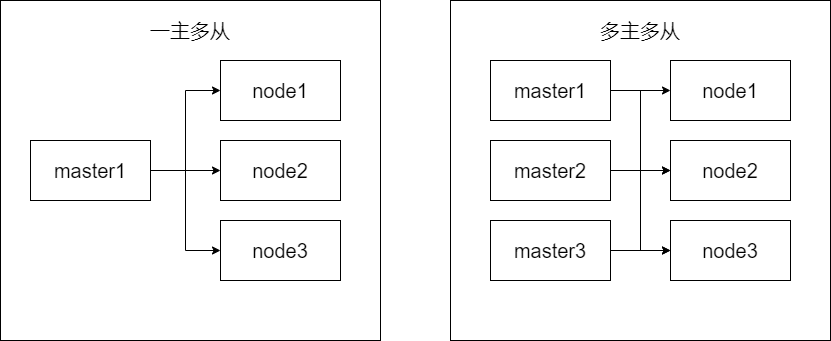 k8s 构建多节点hadoop集群 一个k8s集群部署多个环境_linux