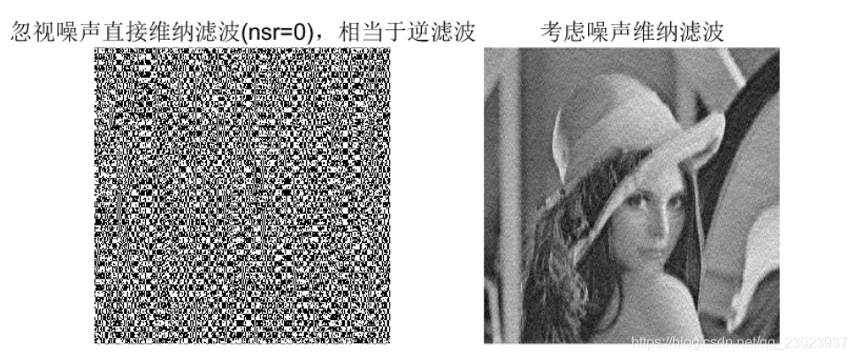 维纳滤波器去噪Python 维纳滤波器图像处理_维纳滤波_08