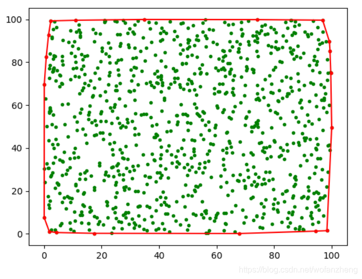python绘制凸包 python 凸包算法_算法_04