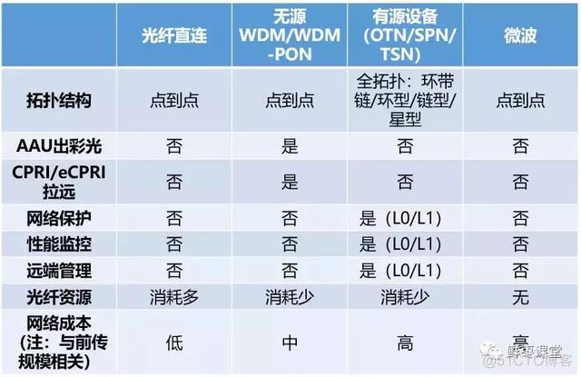 4G核心网架构特点是什么 4g核心网与5g核心网的区别_4G_21