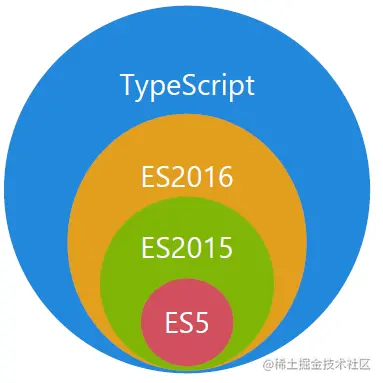 typescript 入门书籍 pdf typescript看什么书_字符串