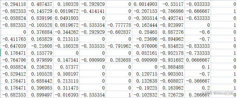 python糖尿病分类 糖尿病white分类法_numpy_02