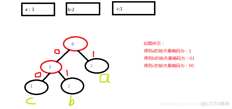 java ImageIO无损压缩为png java无损压缩算法_文件压缩