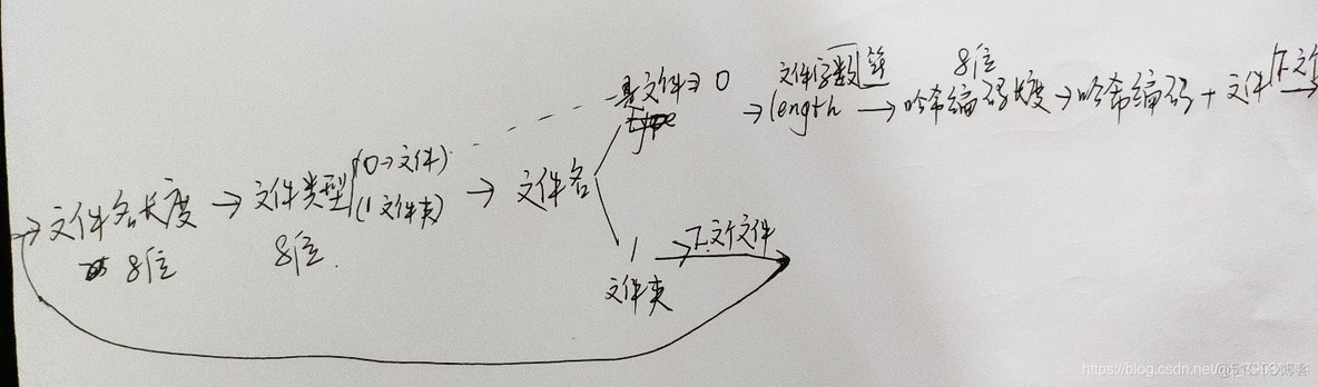 java ImageIO无损压缩为png java无损压缩算法_压缩文件_02