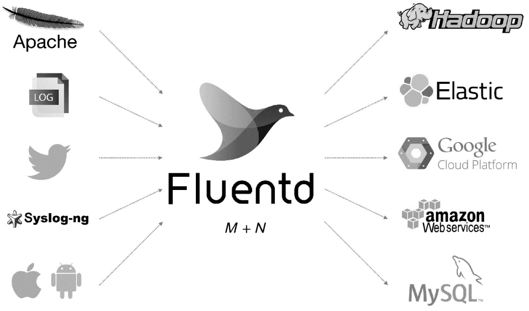 flume采集MySQL数据到hive flume数据采集工具_big data