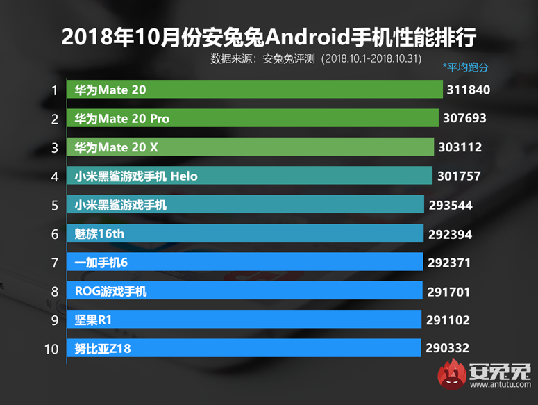 安兔兔获取Android屏幕尺寸不对 安兔兔测试屏幕分辨率_android 跑分_02