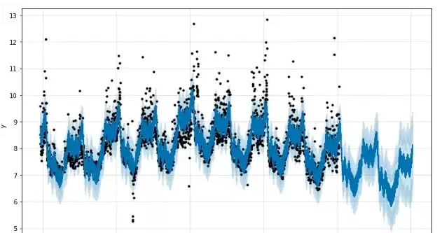 python agent技术方案 python技术分析库_人工智能_04