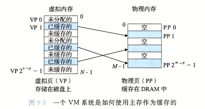 虚拟页面置换算法java 虚拟页面存储_主存_03