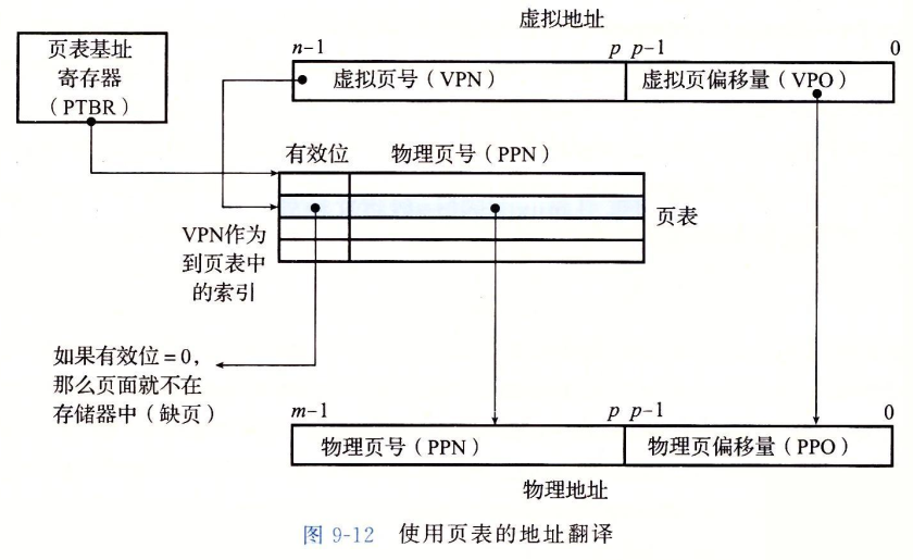 虚拟页面置换算法java 虚拟页面存储_主存_07