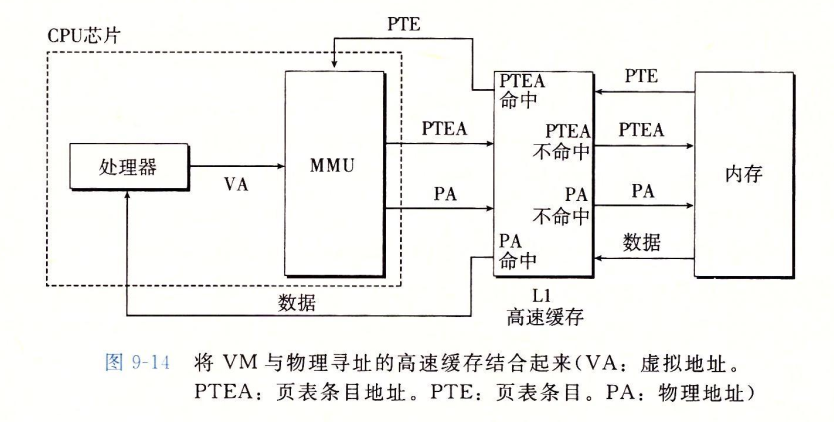 虚拟页面置换算法java 虚拟页面存储_虚拟页面置换算法java_09