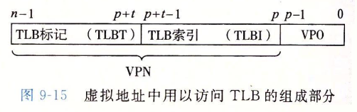 虚拟页面置换算法java 虚拟页面存储_虚拟页面置换算法java_10