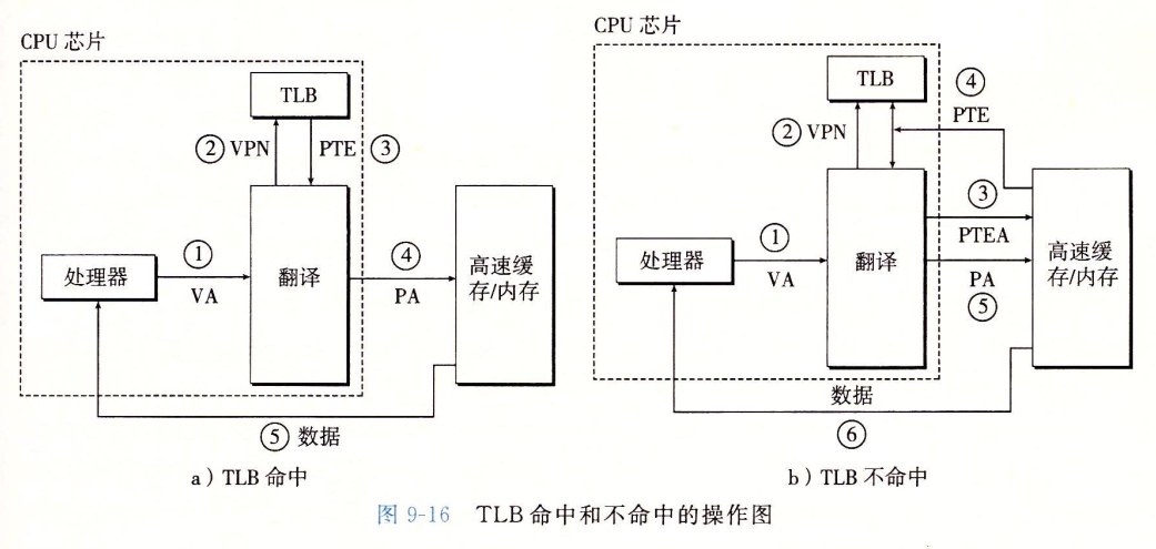 虚拟页面置换算法java 虚拟页面存储_主存_11