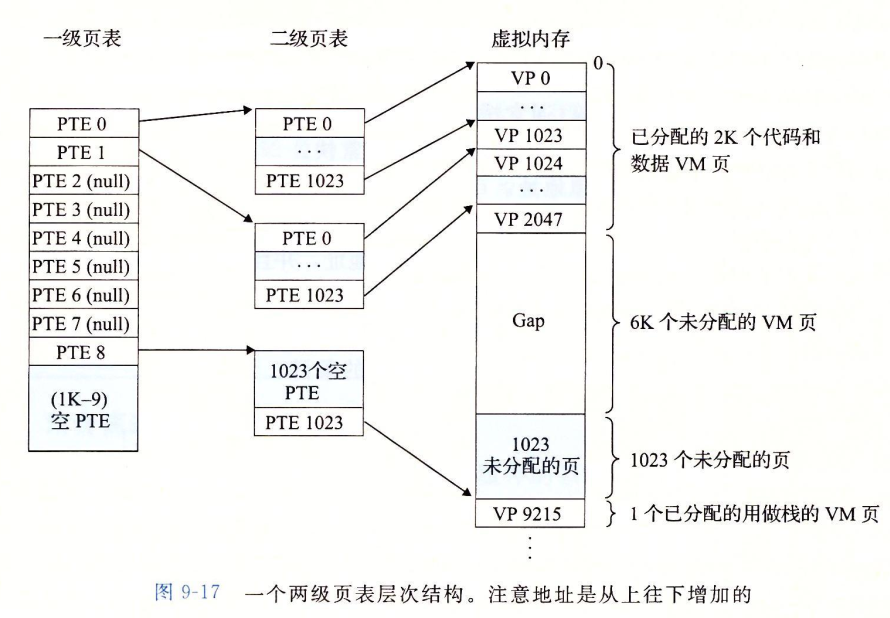 虚拟页面置换算法java 虚拟页面存储_虚拟页面置换算法java_12