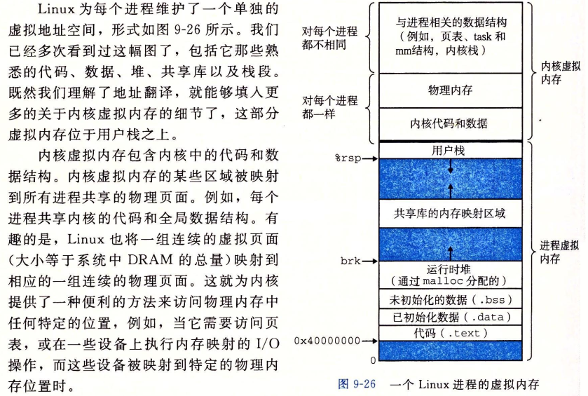 虚拟页面置换算法java 虚拟页面存储_虚拟页面置换算法java_14