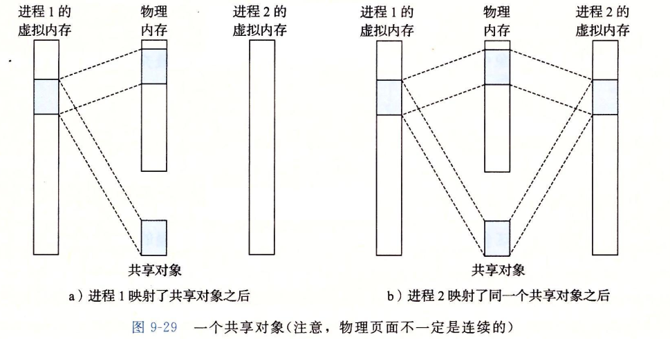 虚拟页面置换算法java 虚拟页面存储_主存_18