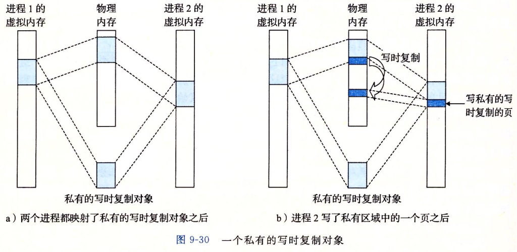 虚拟页面置换算法java 虚拟页面存储_虚拟存储器_19