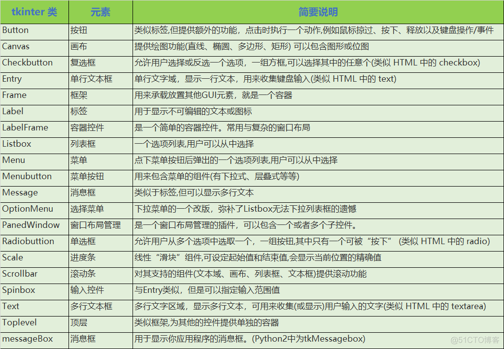 python如何获取窗口句柄并截图图片 python 获取窗口_Text