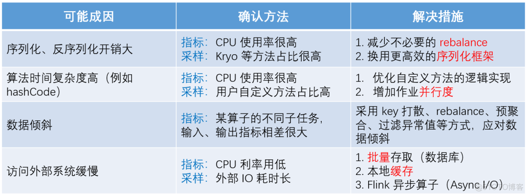 flink on yarn报code 143错误 flink 异常如何处理_定位_03