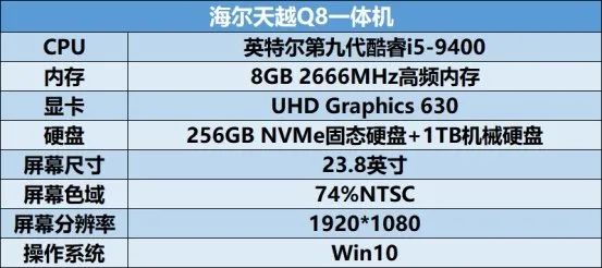 一体机如何全屏使用Java 一体机大屏幕_单线程