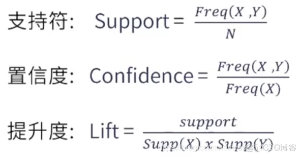 数据挖掘的关联规则心得 数据挖掘 关联规则_算法_02