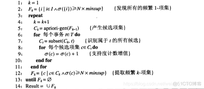 数据挖掘的关联规则心得 数据挖掘 关联规则_大数据_13