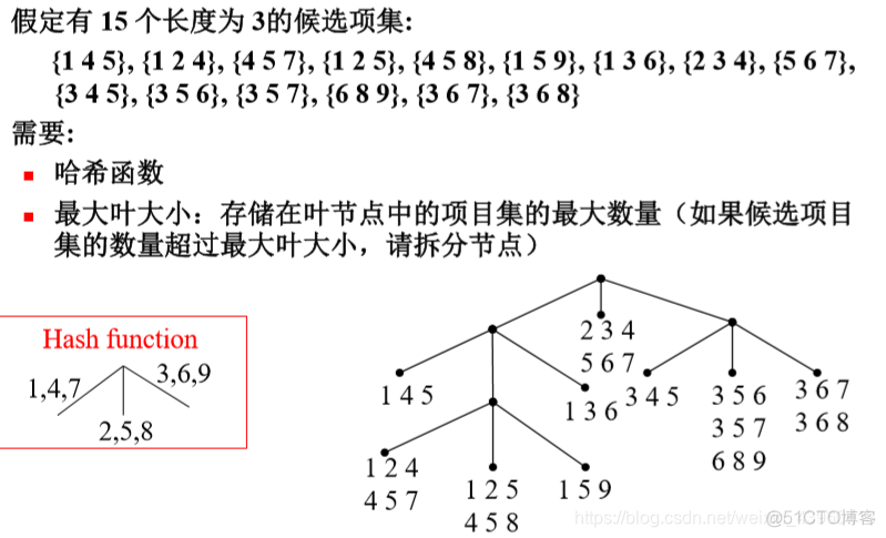 数据挖掘的关联规则心得 数据挖掘 关联规则_数据挖掘_16