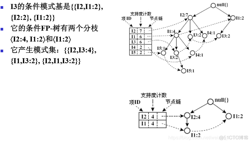 数据挖掘的关联规则心得 数据挖掘 关联规则_大数据_25