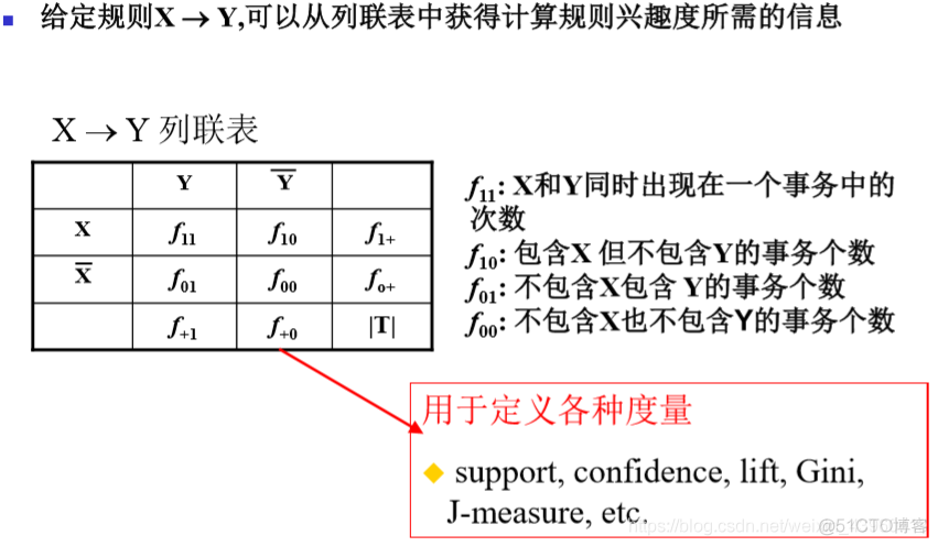 数据挖掘的关联规则心得 数据挖掘 关联规则_算法_27