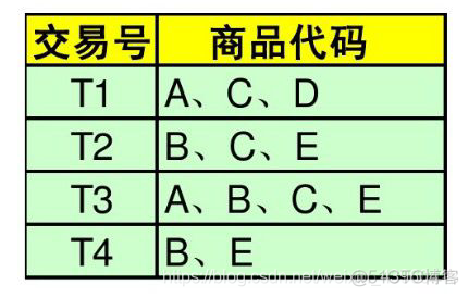 数据挖掘的关联规则心得 数据挖掘 关联规则_python_32