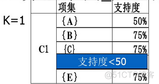 数据挖掘的关联规则心得 数据挖掘 关联规则_大数据_33