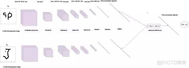 pytorch 孪生神经网络 示例 孪生神经网络算法_pytorch 孪生神经网络 示例_06