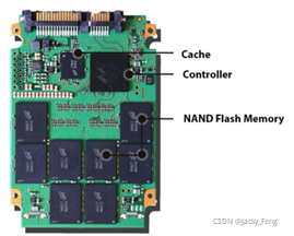 SSD系统架构图 ssd构成_数据