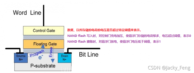 SSD系统架构图 ssd构成_SSD系统架构图_02