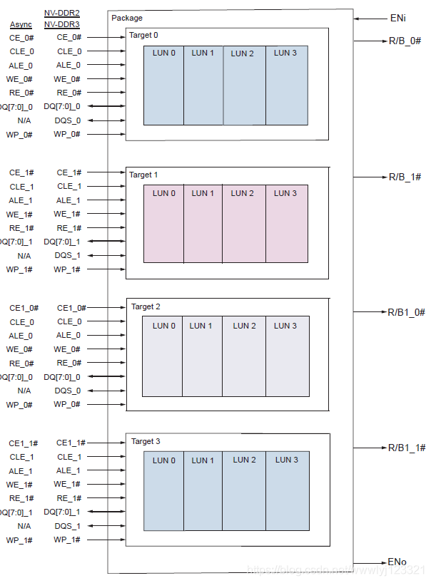 SSD系统架构图 ssd构成_存储知识_03