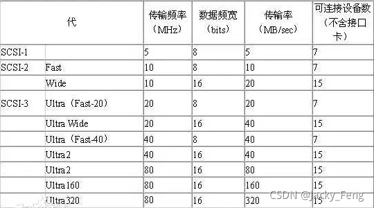 SSD系统架构图 ssd构成_存储知识_18