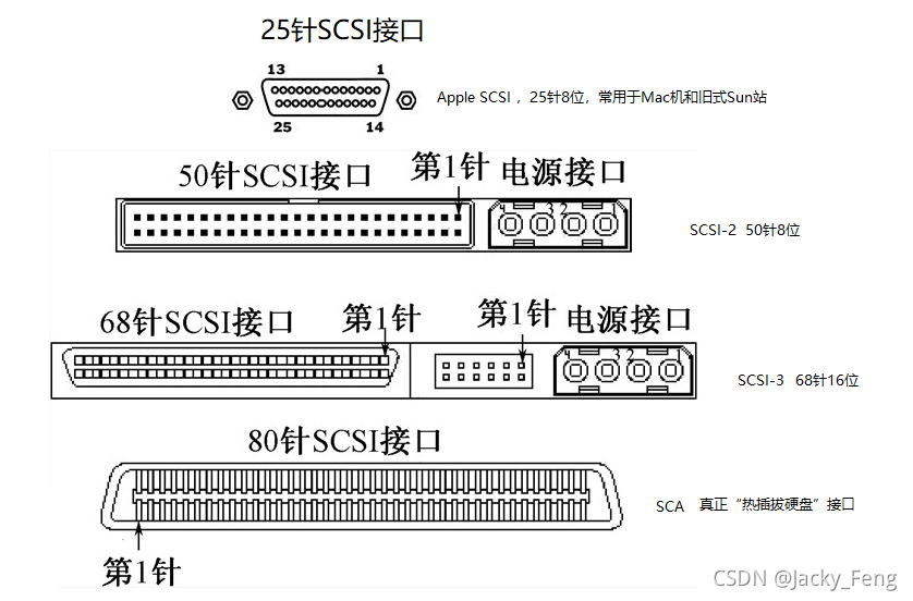 SSD系统架构图 ssd构成_存储知识_20