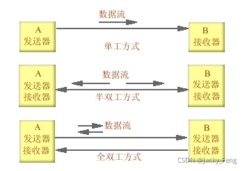 SSD系统架构图 ssd构成_数据_24