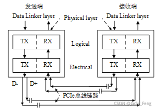 SSD系统架构图 ssd构成_存储知识_26