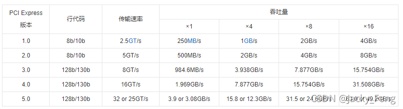 SSD系统架构图 ssd构成_SAS_27