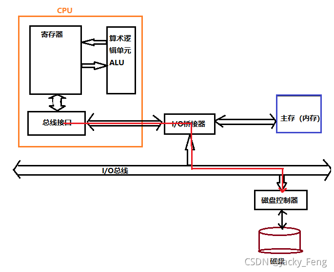 SSD系统架构图 ssd构成_数据_32