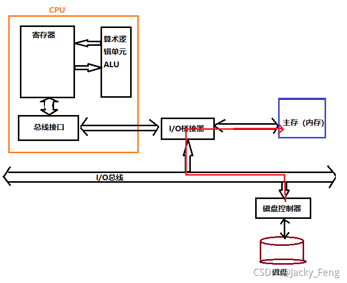 SSD系统架构图 ssd构成_服务器_33