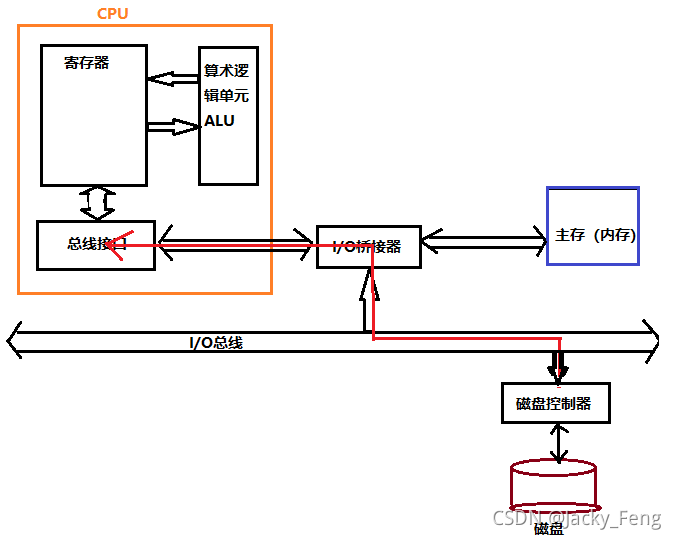 SSD系统架构图 ssd构成_SAS_34