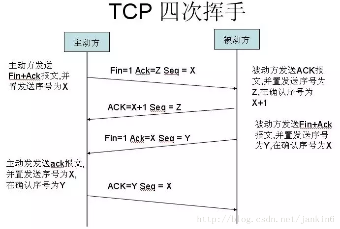 Android tcp域名 tcp 域名连接_TCP_02