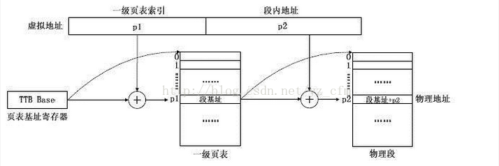 内存管理 iOS 内存管理单元_内存管理 iOS_02