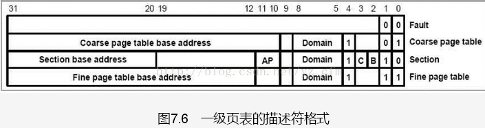 内存管理 iOS 内存管理单元_内存管理单元MMU_04